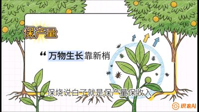 第四节：嫩梢保卫战&mdash;&mdash;潜叶蛾与蚜虫，课程：《柑橘十大病虫害：从入门到精通》