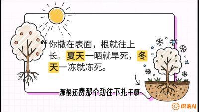 第5节：【硬核实操】挖沟的学问：不同土质的&ldquo;深浅保卫战&rdquo;，课程：《柑橘底肥&ldquo;翻身账&rdquo;：从改土到高产的实战全书》